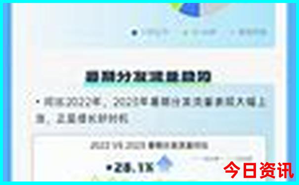 丰都县蓝天湖高山避暑胜地
