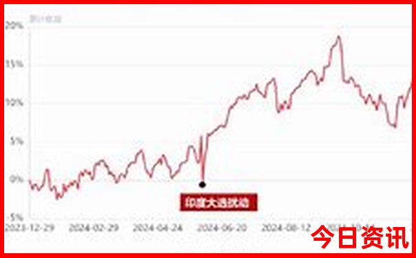 六盘水大草原旅游景点
